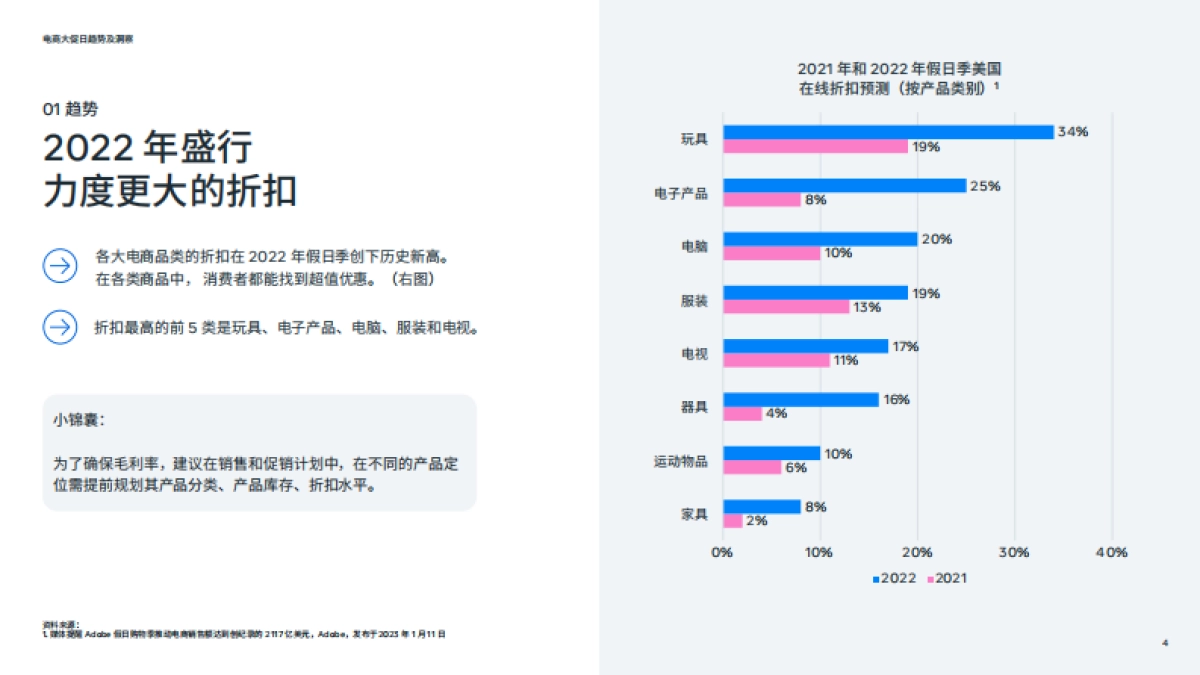 Meta：电商业务运营解读_第4页
