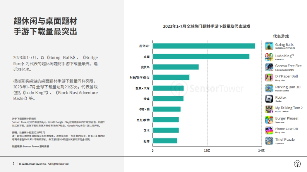 Sensor Tower：2023年全球热门手游题材市场洞察报告_第7页