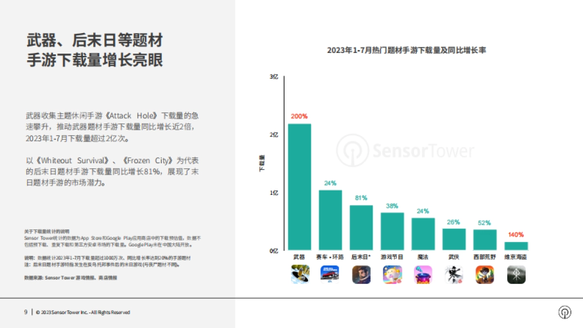 Sensor Tower：2023年全球热门手游题材市场洞察报告_第9页