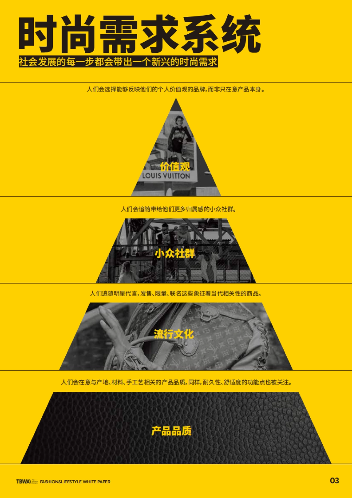 TBWA:2023时尚入侵&时尚白皮书-用Z世代的时尚需求预知非时尚领域的可能性_第5页