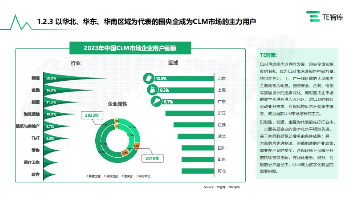 TE智库:2023中国CLM(合同全周期管理)市场产业全景研究报告_第10页
