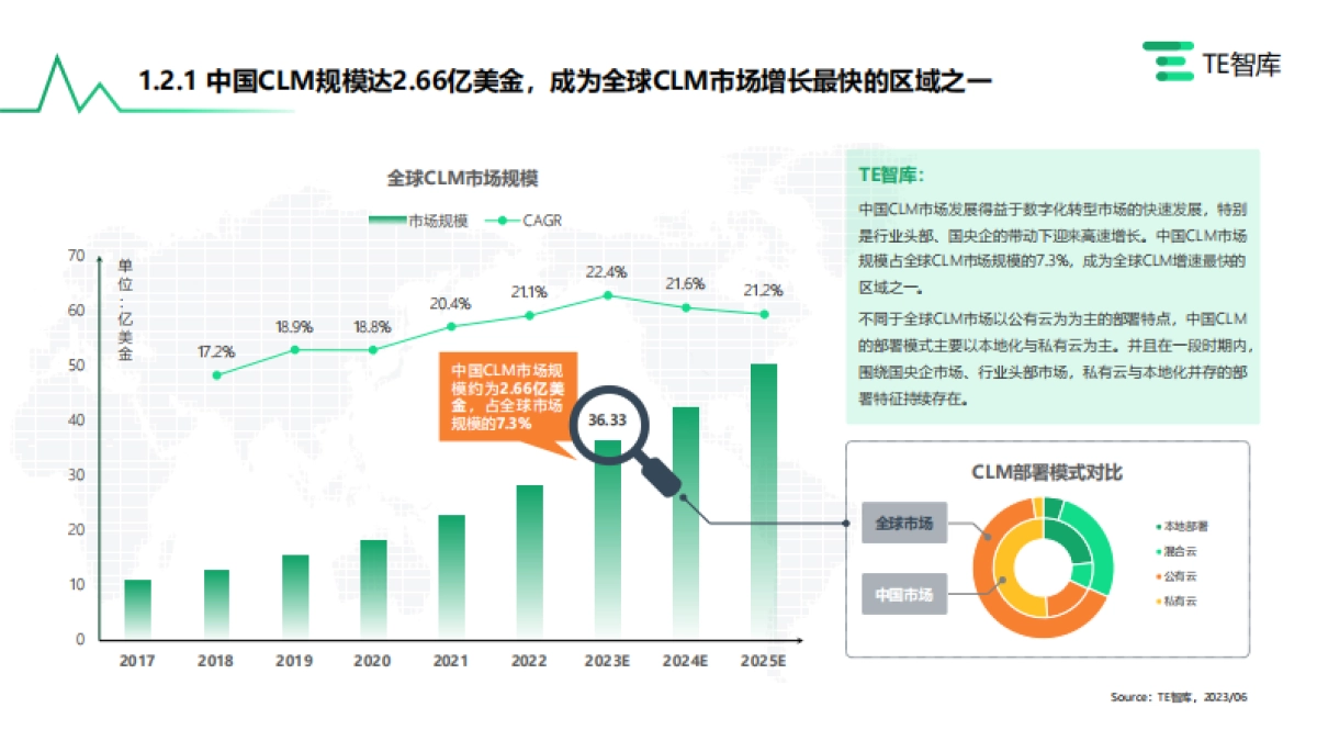 TE智库:2023中国CLM(合同全周期管理)市场产业全景研究报告_第8页