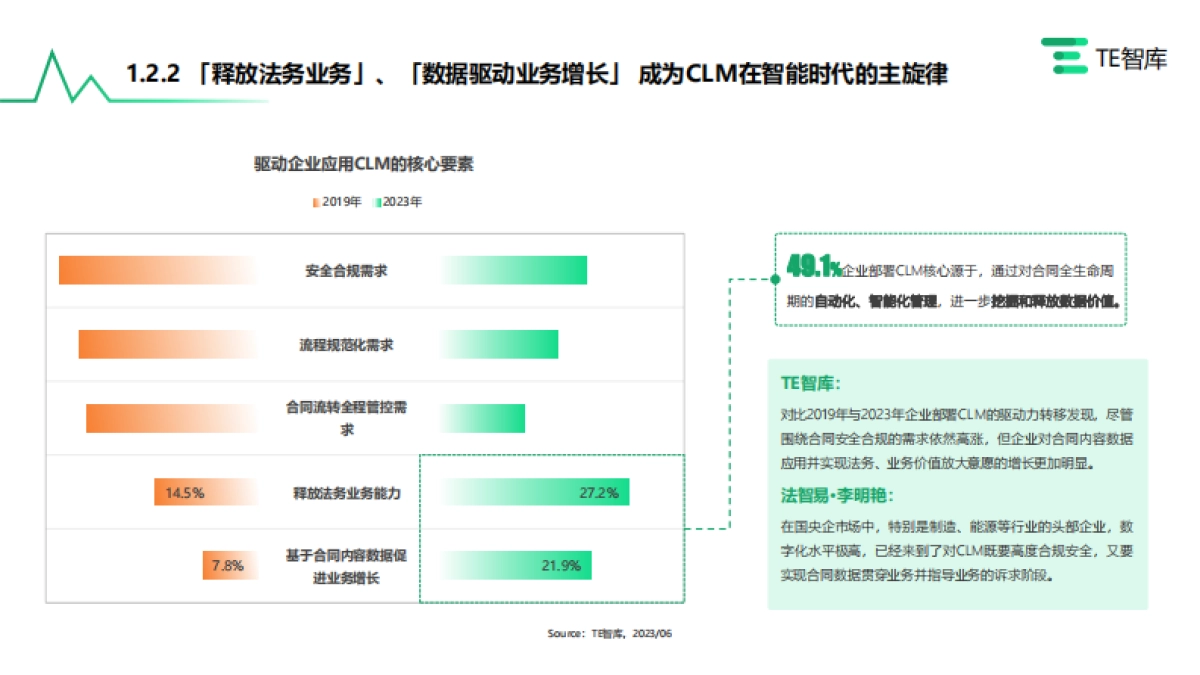 TE智库:2023中国CLM(合同全周期管理)市场产业全景研究报告_第9页