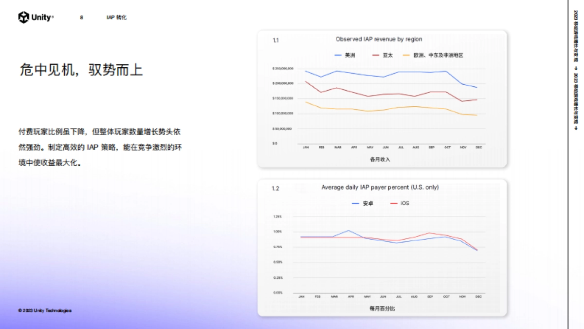 Unity：2023移动游戏增长与变现报告_第8页