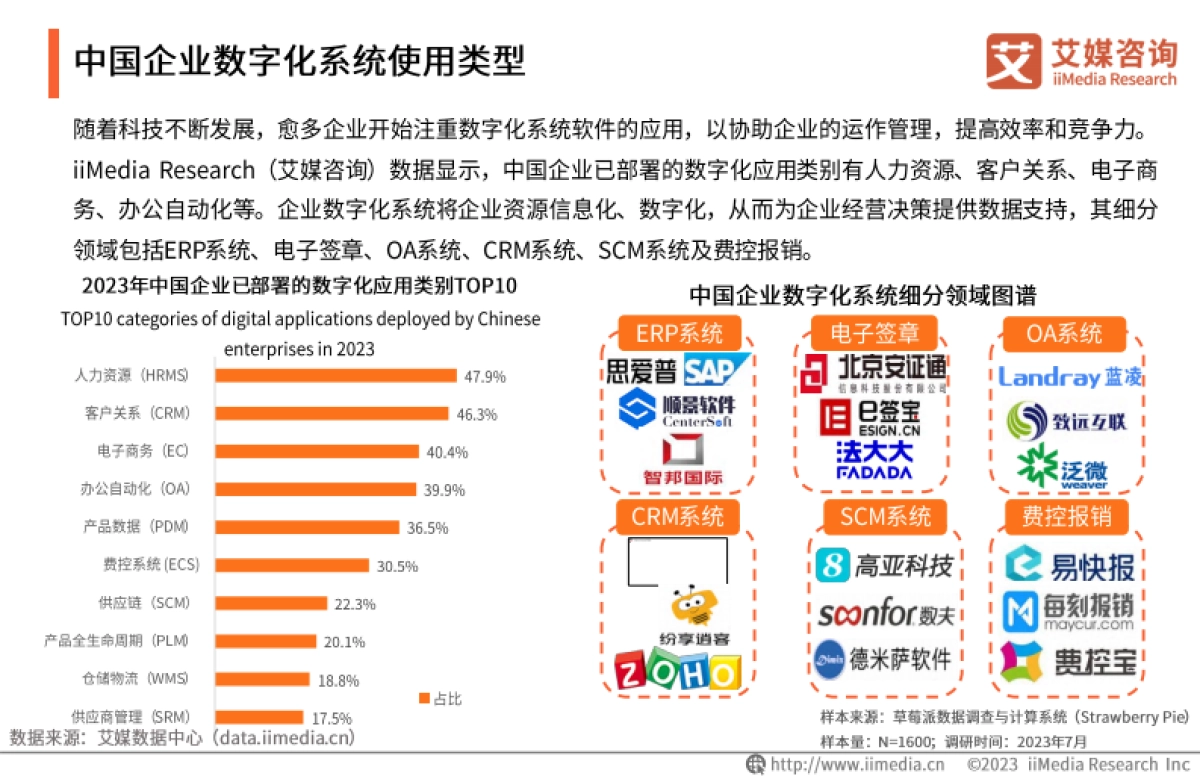 艾媒咨询:2023年中国企业数字化转型发展白皮书_第10页