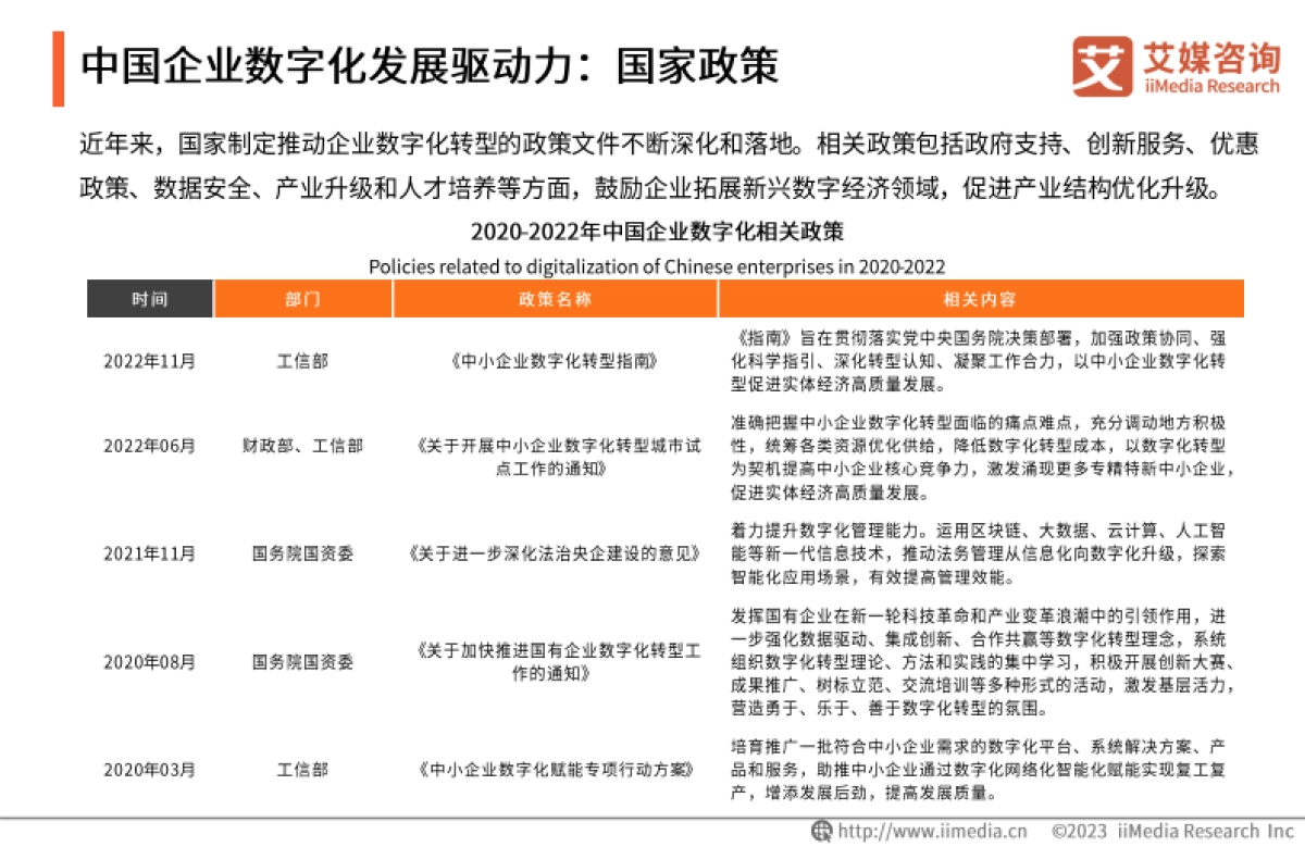 艾媒咨询:2023年中国企业数字化转型发展白皮书_第6页