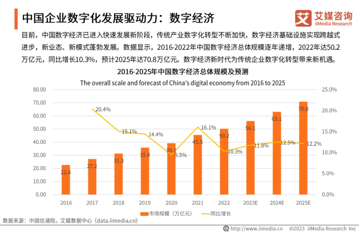 艾媒咨询:2023年中国企业数字化转型发展白皮书_第7页