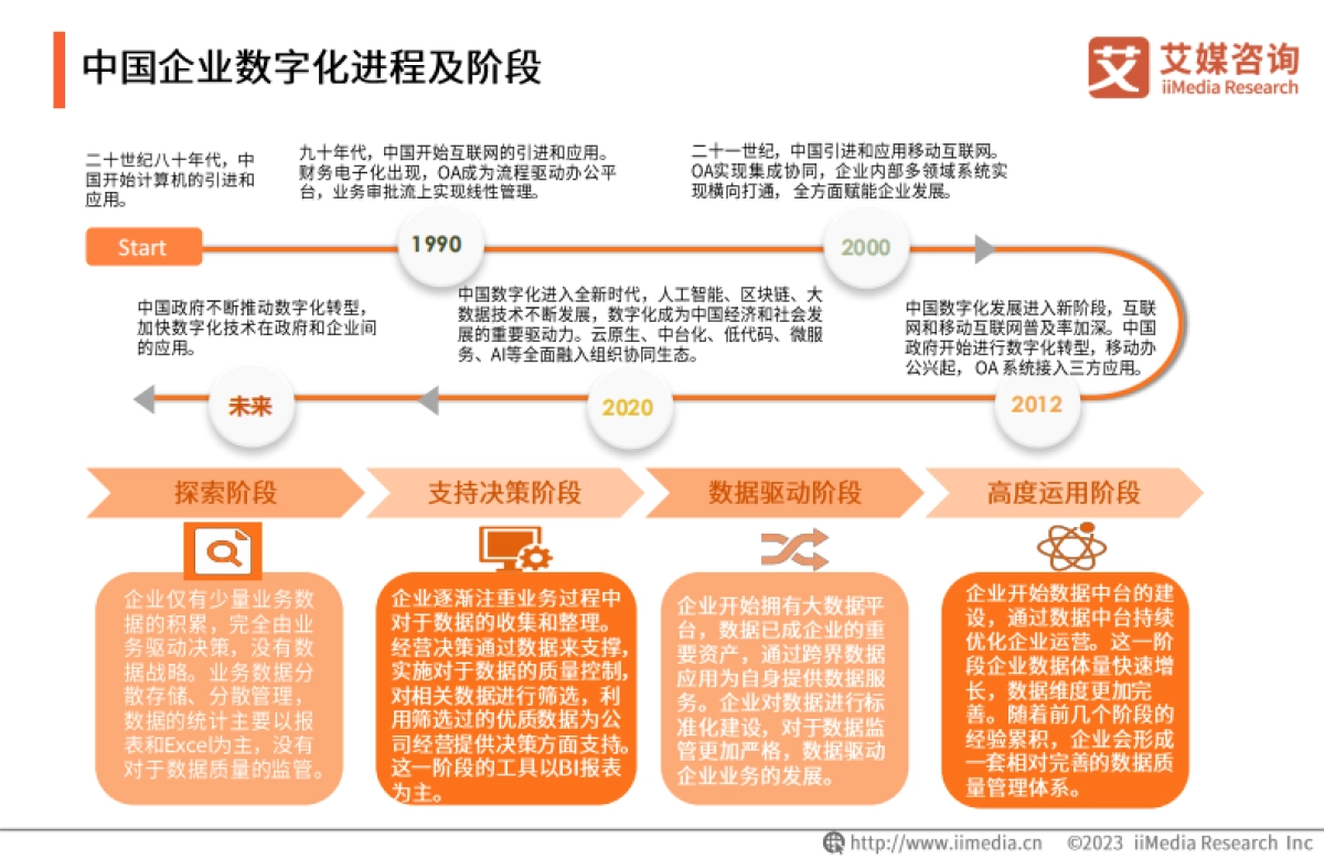 艾媒咨询:2023年中国企业数字化转型发展白皮书_第8页