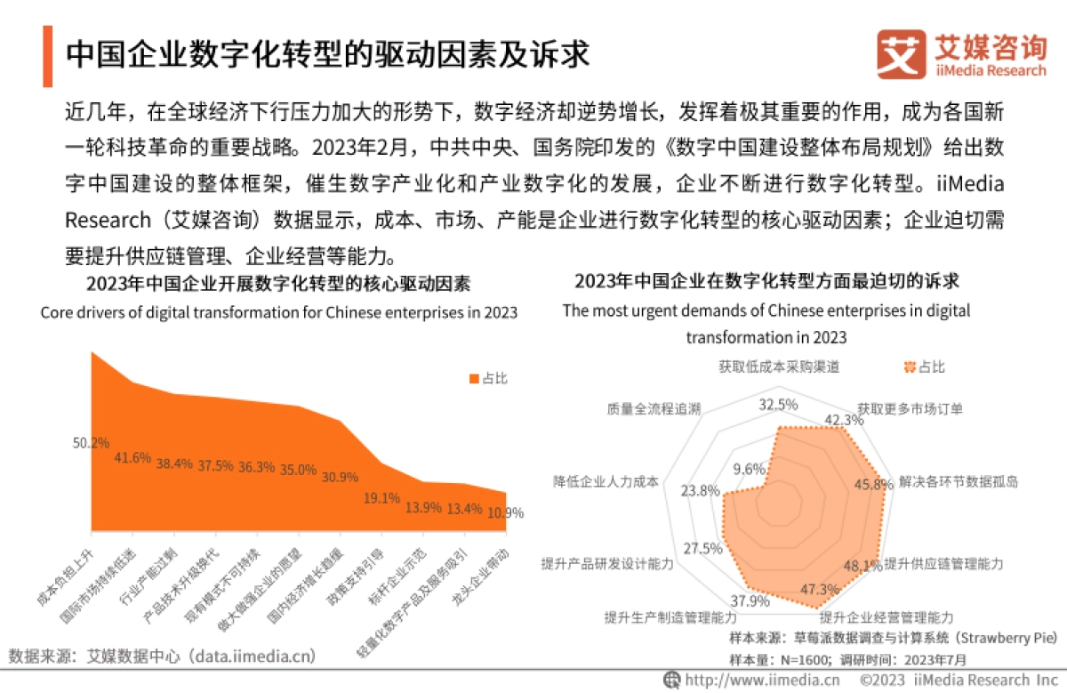 艾媒咨询:2023年中国企业数字化转型发展白皮书_第9页