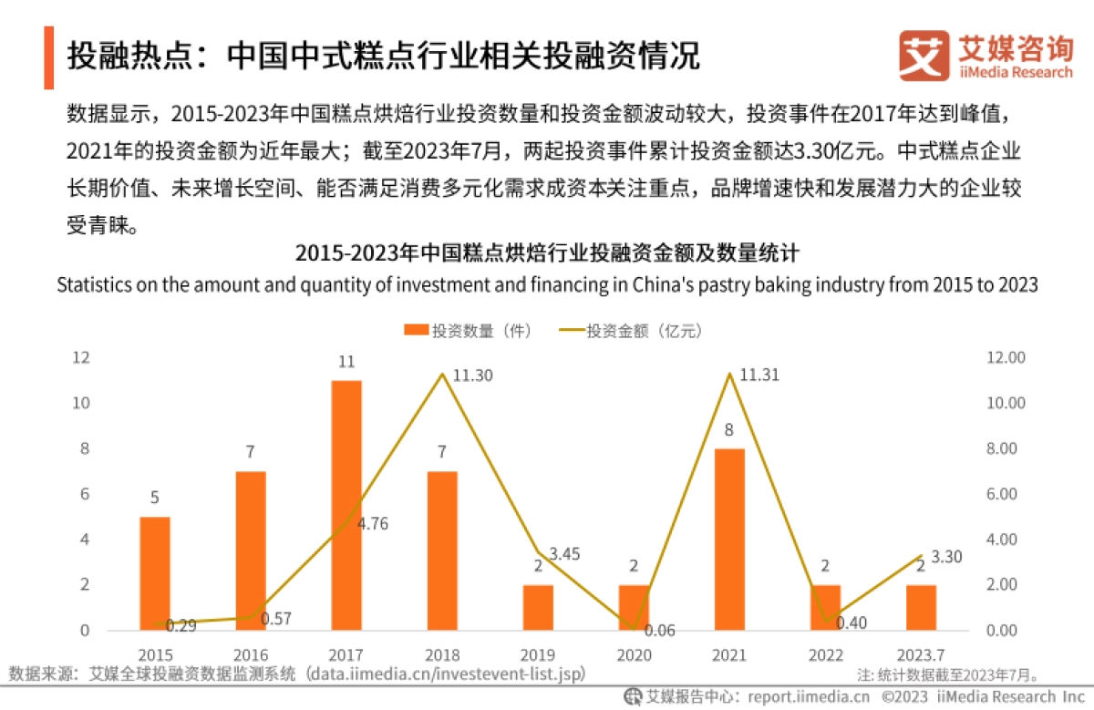 艾媒咨询：2023年中国中式糕点行业创新及消费需求洞察报告_第10页