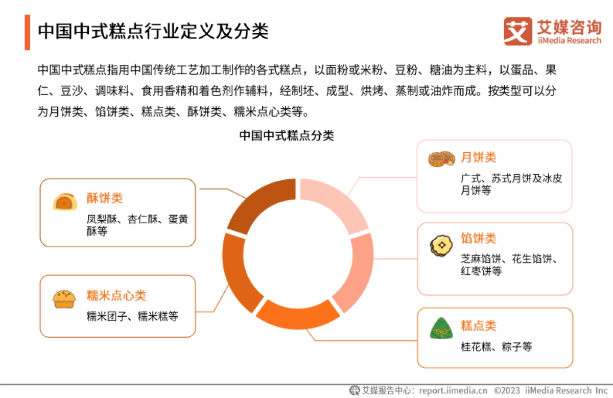 艾媒咨询：2023年中国中式糕点行业创新及消费需求洞察报告_第5页