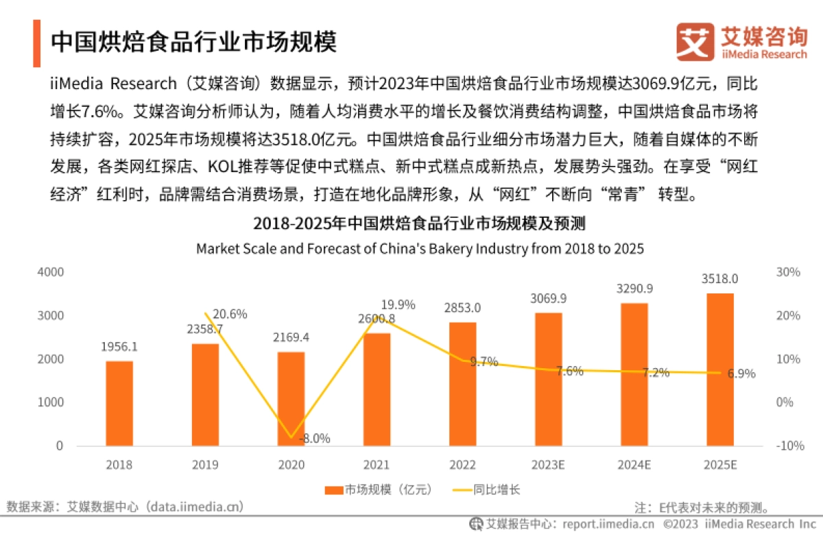 艾媒咨询：2023年中国中式糕点行业创新及消费需求洞察报告_第9页