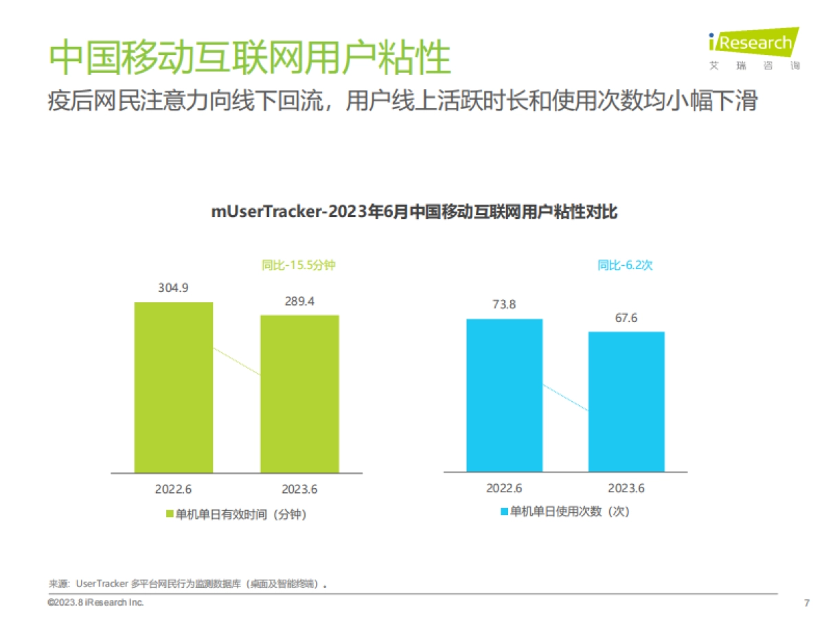 艾瑞咨询：2023H1中国移动互联网流量半年报告_第7页
