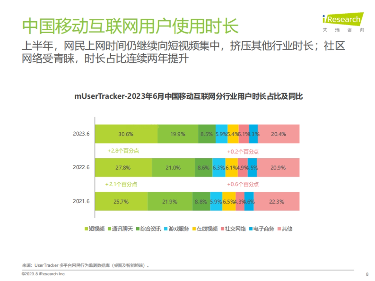 艾瑞咨询：2023H1中国移动互联网流量半年报告_第8页