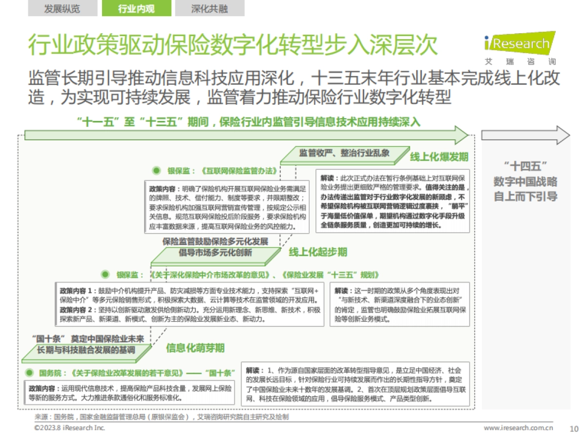艾瑞咨询:2023年中国保险业数字化转型研究报告_第10页