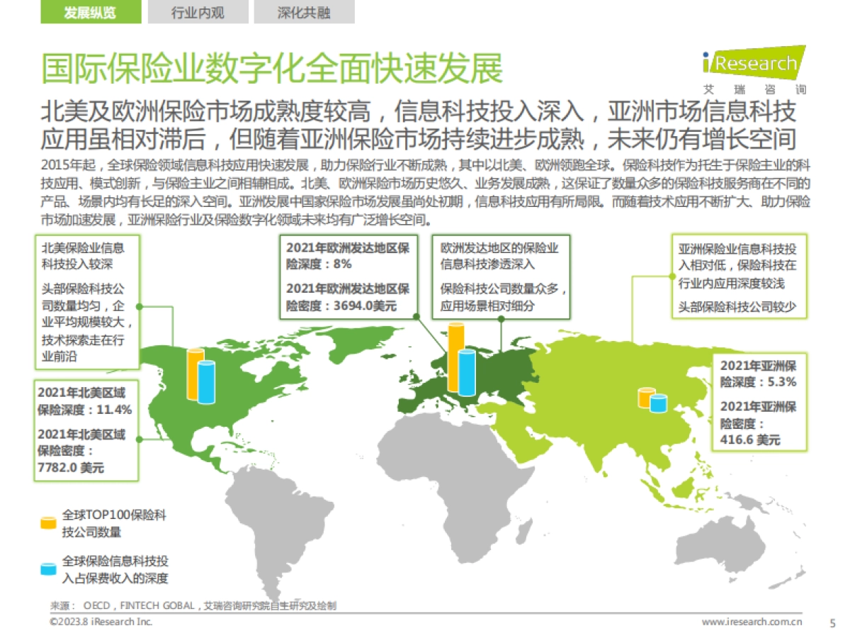 艾瑞咨询:2023年中国保险业数字化转型研究报告_第5页