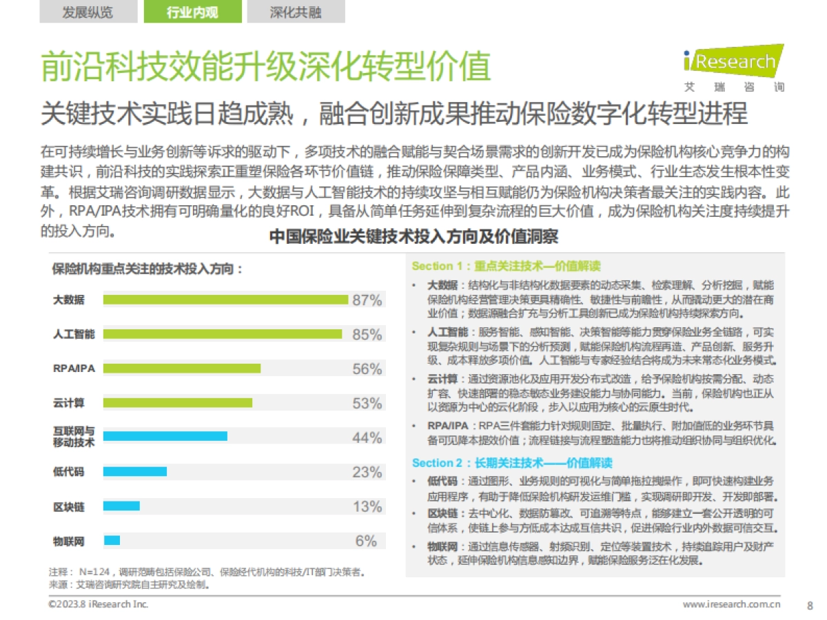 艾瑞咨询:2023年中国保险业数字化转型研究报告_第8页