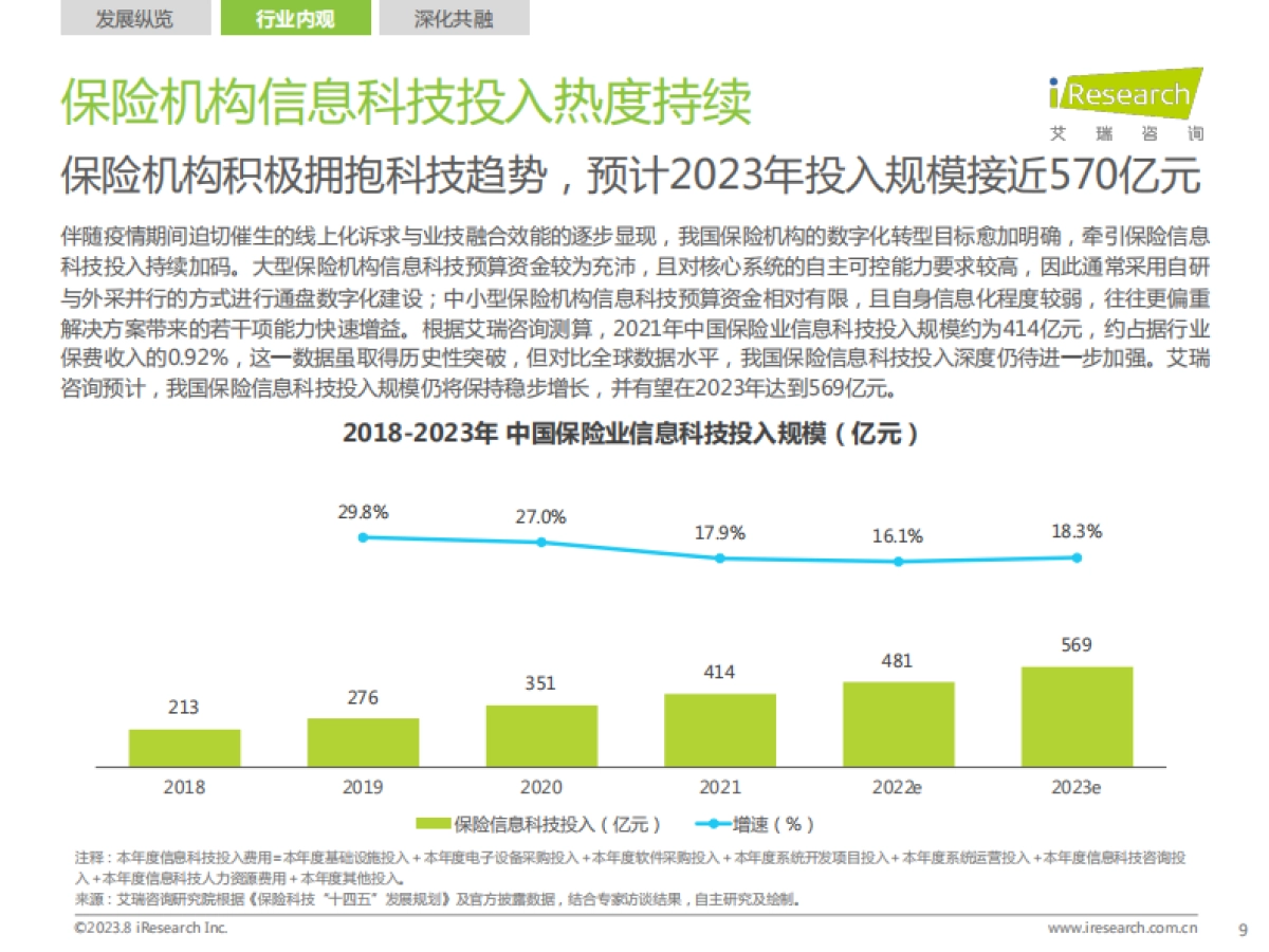 艾瑞咨询:2023年中国保险业数字化转型研究报告_第9页