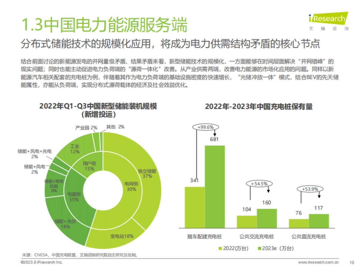 艾瑞咨询:2023年中国虚拟电厂行业研究报告_第10页