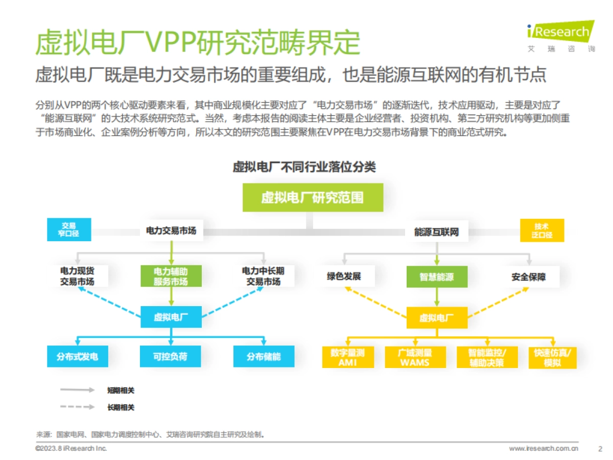 艾瑞咨询:2023年中国虚拟电厂行业研究报告_第2页