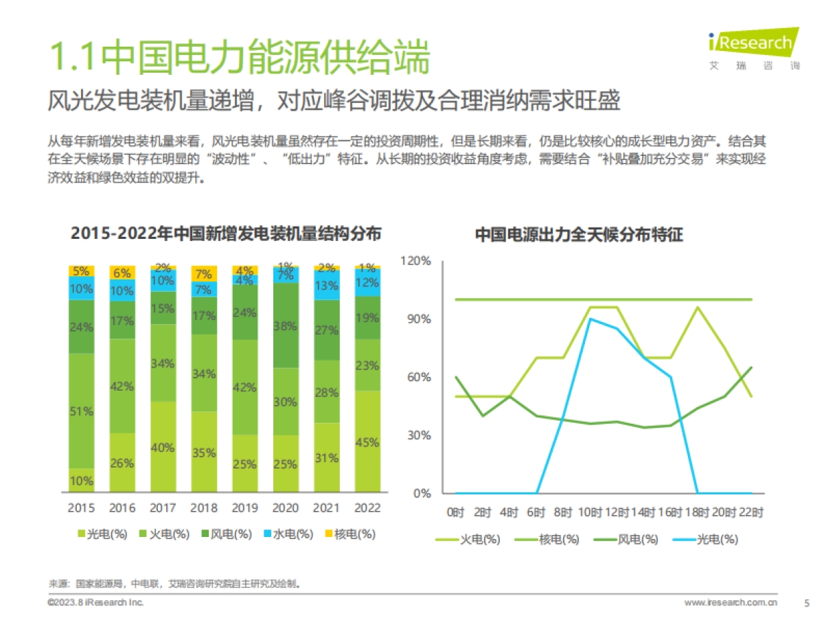 艾瑞咨询:2023年中国虚拟电厂行业研究报告_第5页