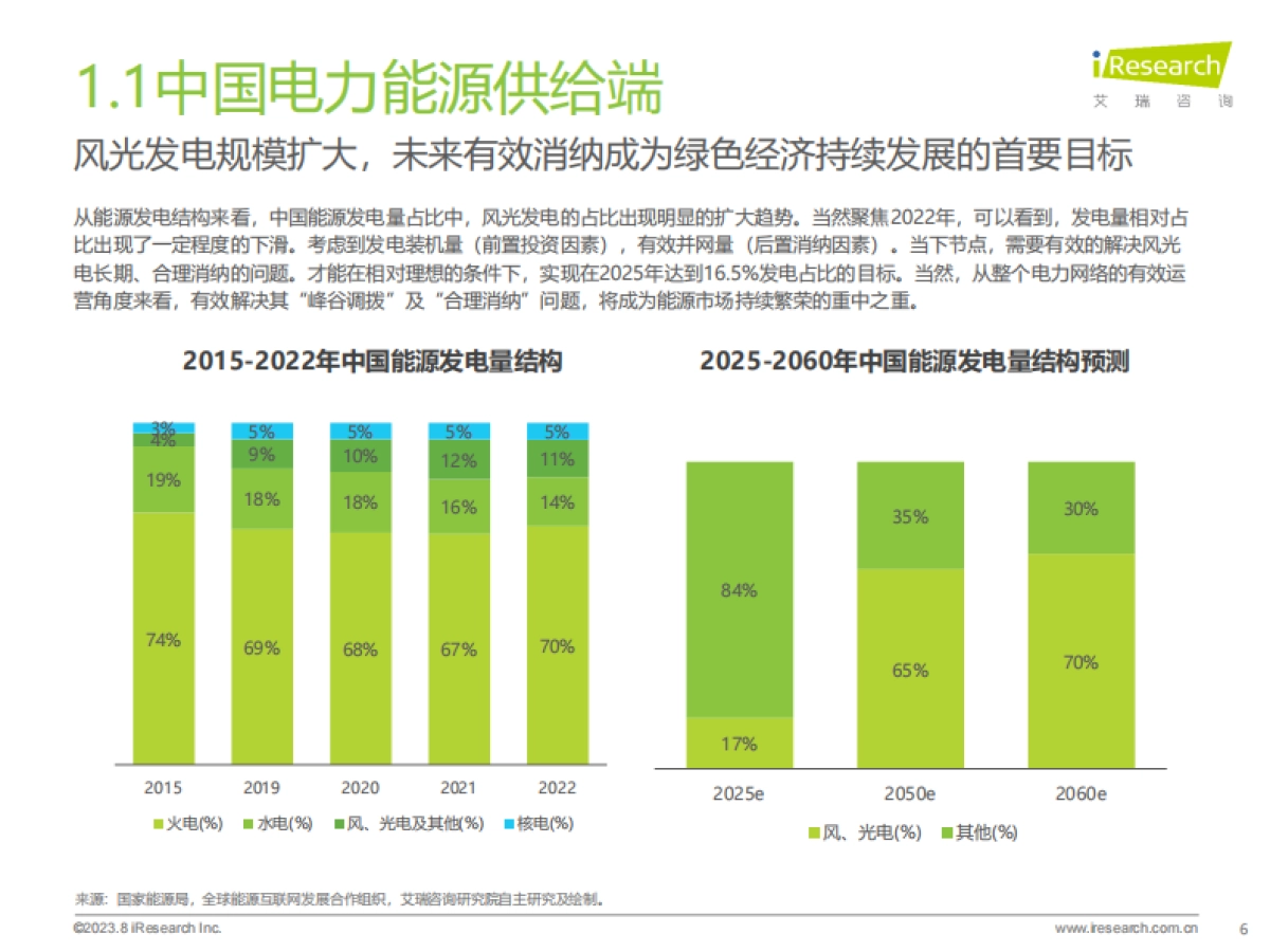 艾瑞咨询:2023年中国虚拟电厂行业研究报告_第6页