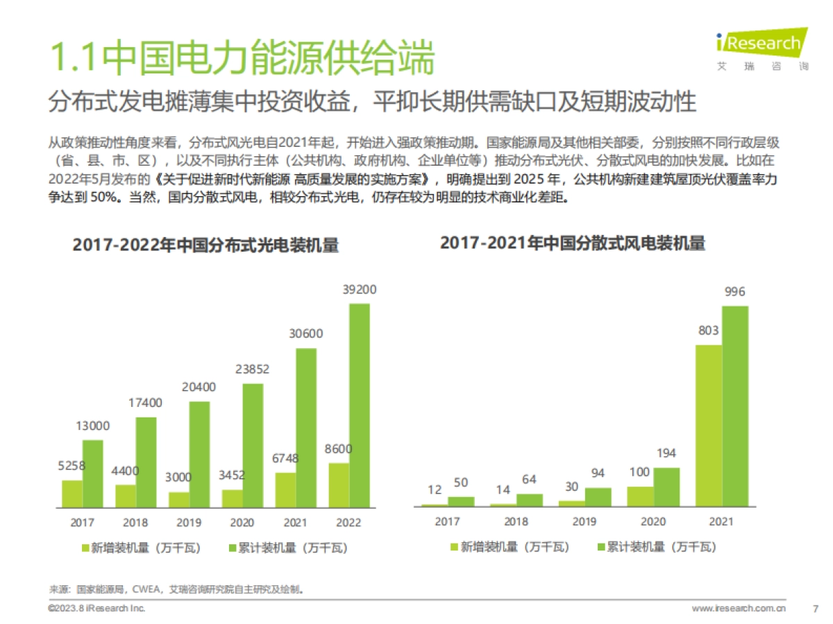 艾瑞咨询:2023年中国虚拟电厂行业研究报告_第7页