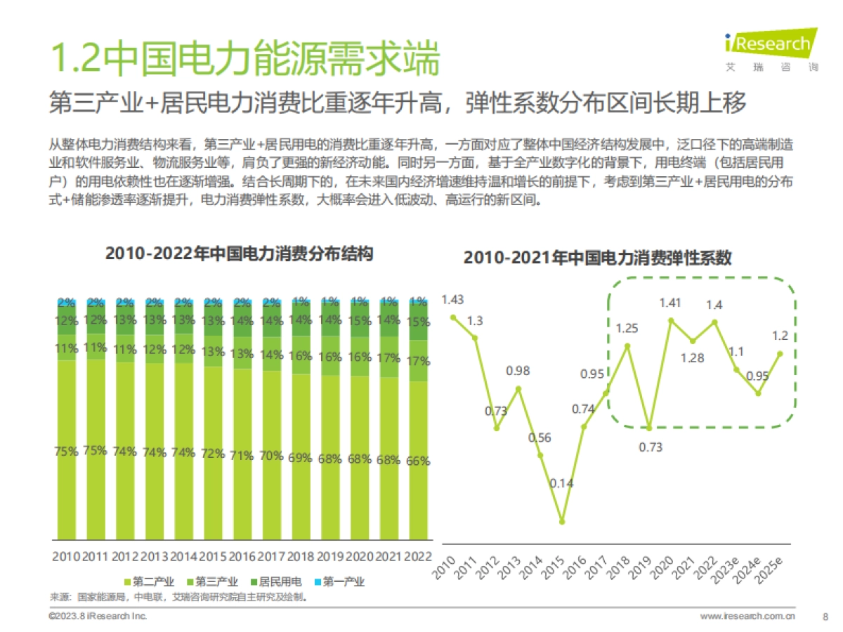 艾瑞咨询:2023年中国虚拟电厂行业研究报告_第8页
