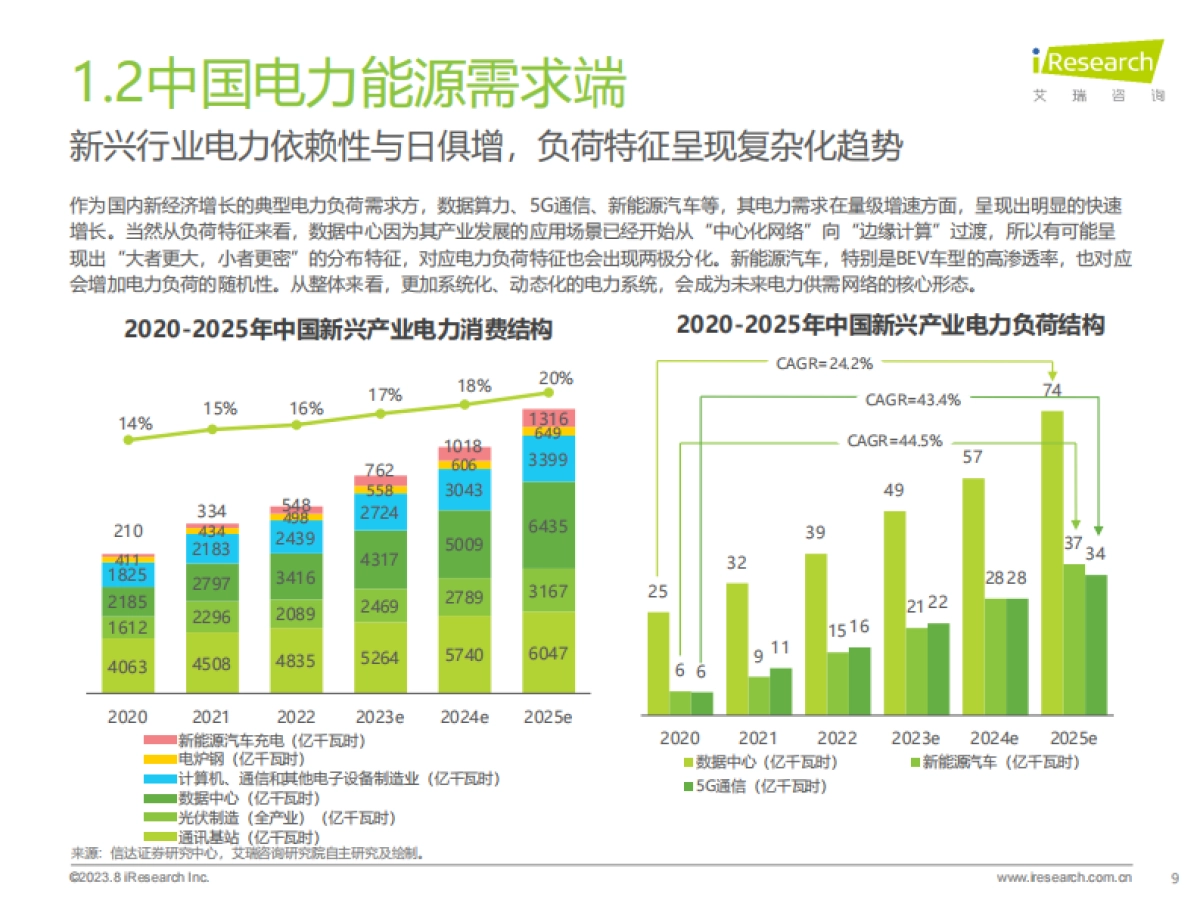 艾瑞咨询:2023年中国虚拟电厂行业研究报告_第9页