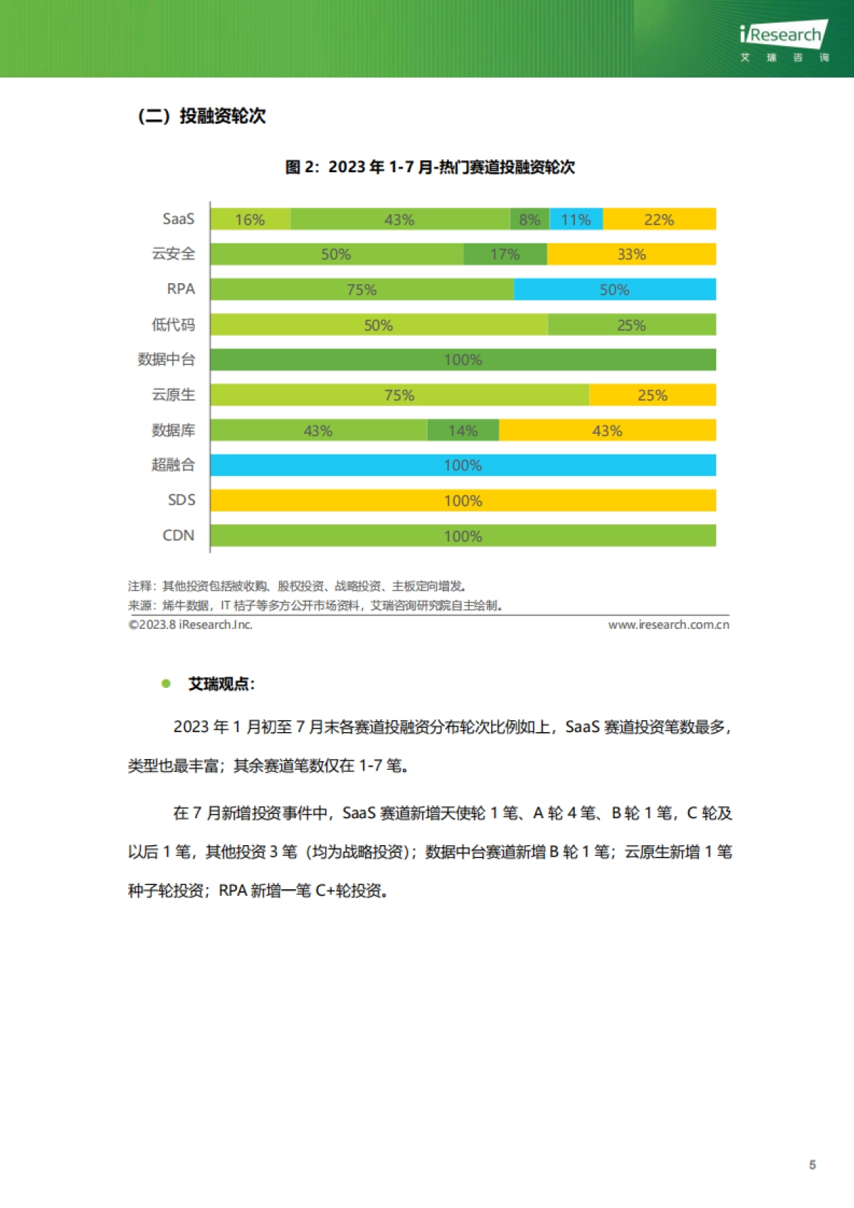 艾瑞咨询：云服务行业动态及热点研究月报-2023年7月_第6页