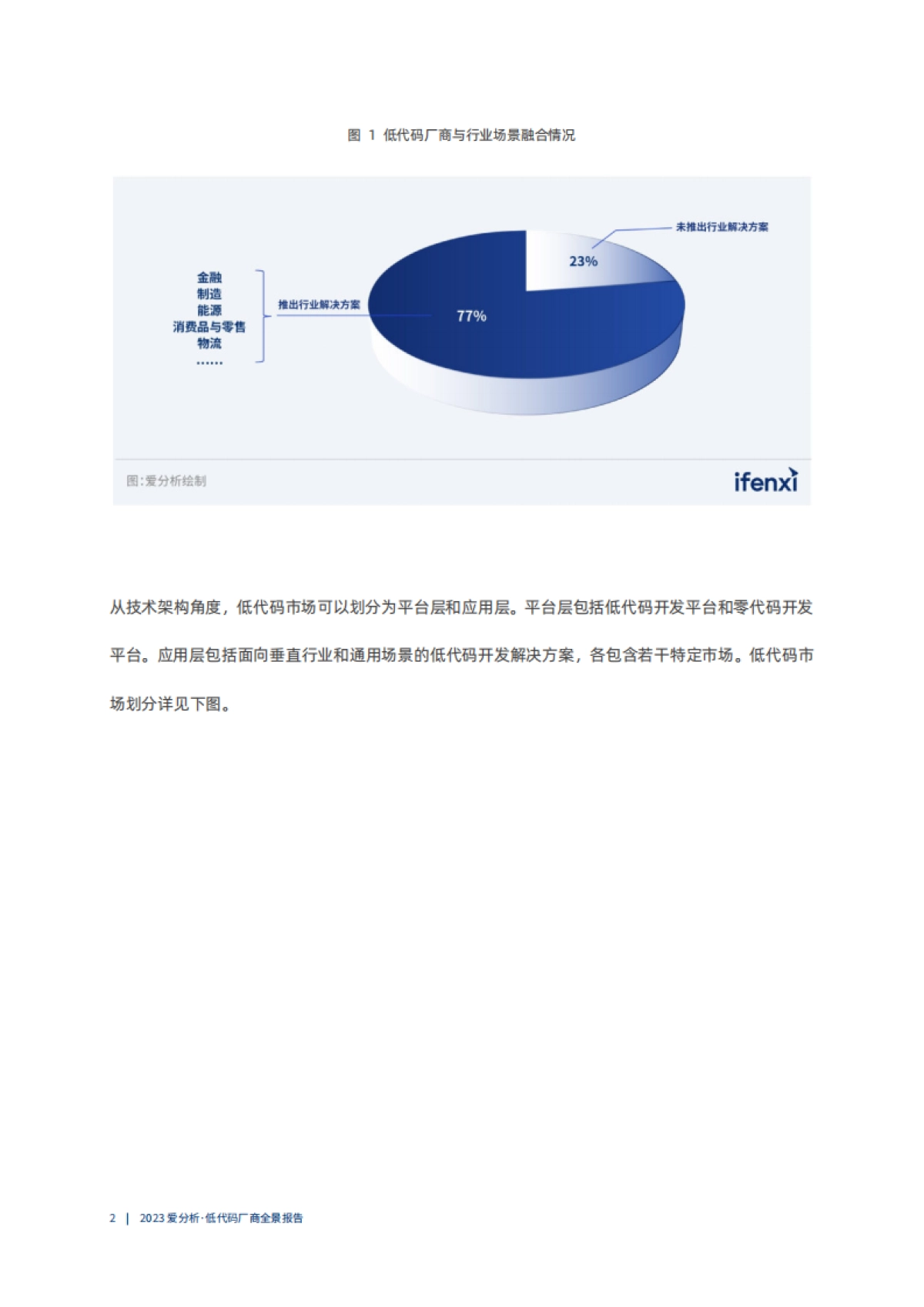 爱分析：2023低代码厂商全景报告_第8页