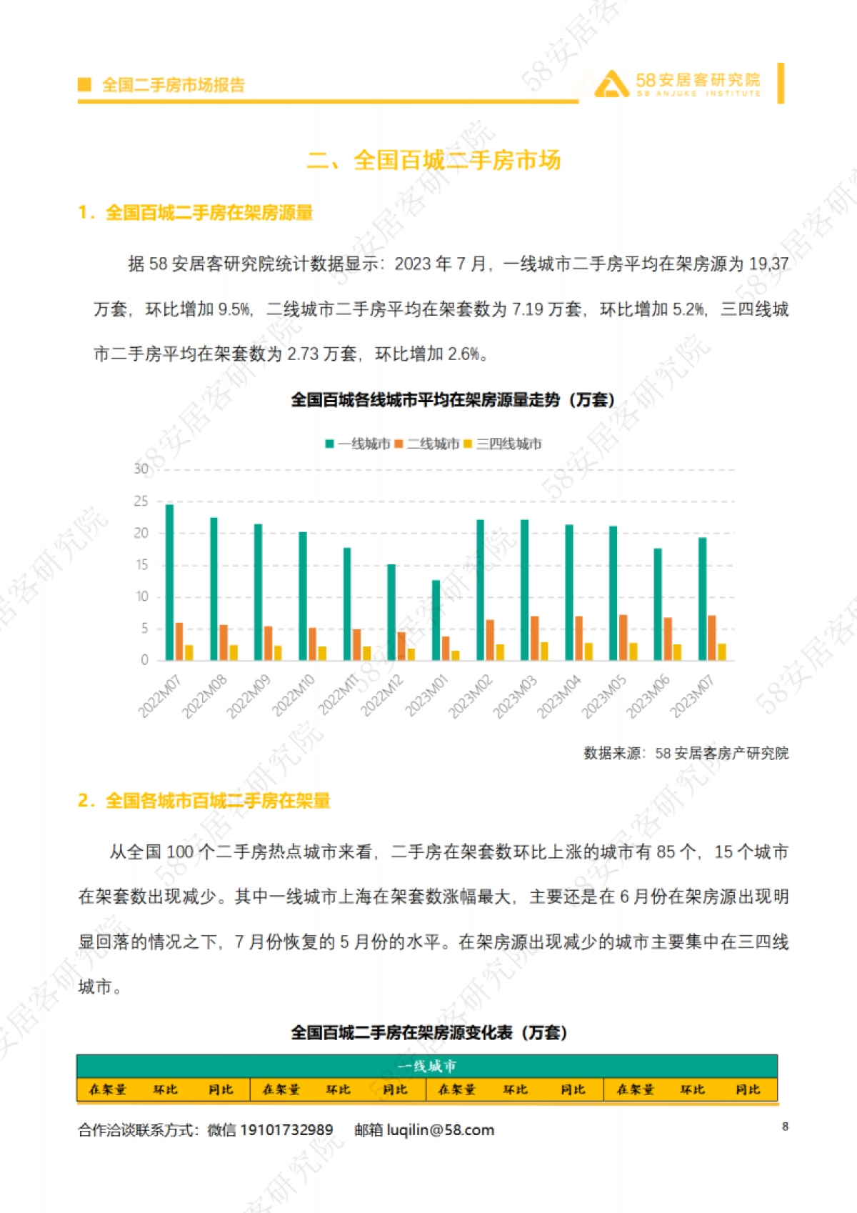 安居客研究院：全国二手房市场月报（2023年7月）_第8页