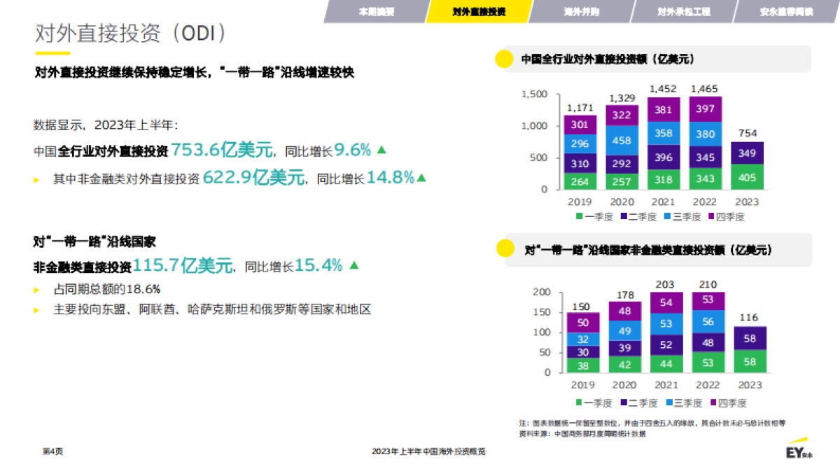 安永：2023年上半年中国海外投资概览报告_第4页