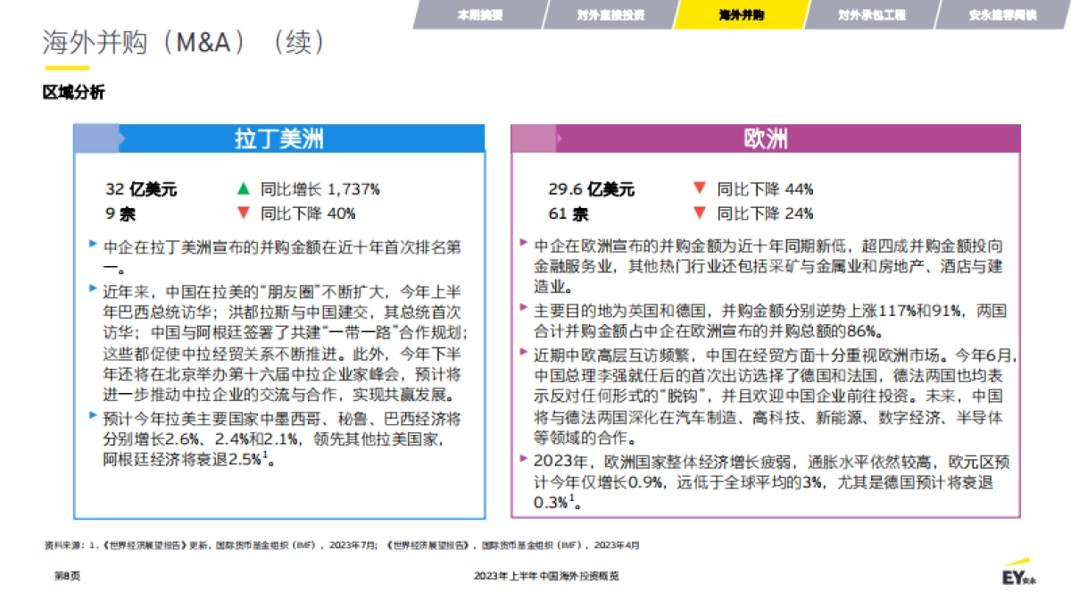 安永：2023年上半年中国海外投资概览报告_第8页