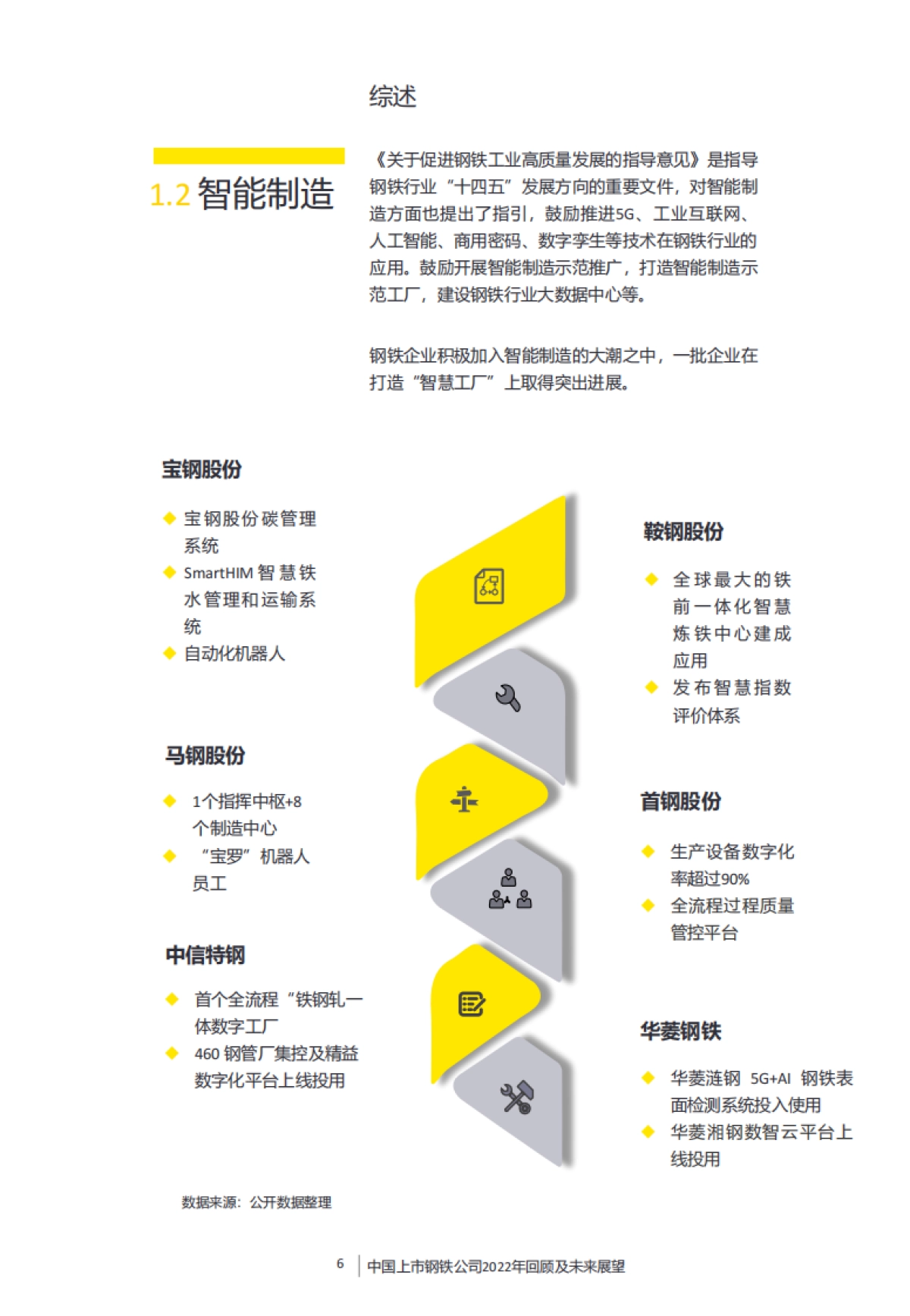 安永：中国上市钢铁公司2022年回顾及未来展望报告_第6页