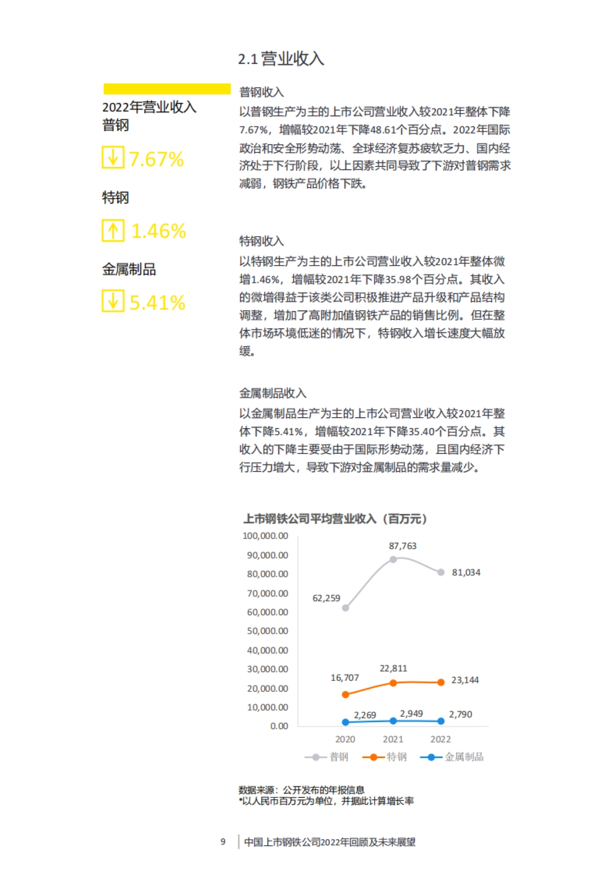 安永：中国上市钢铁公司2022年回顾及未来展望报告_第9页