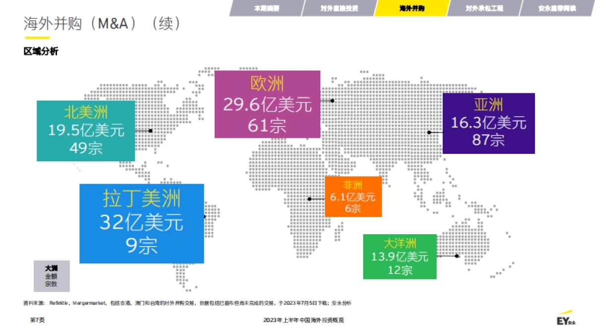 安永-2023年上半年中国海外投资概览_第7页