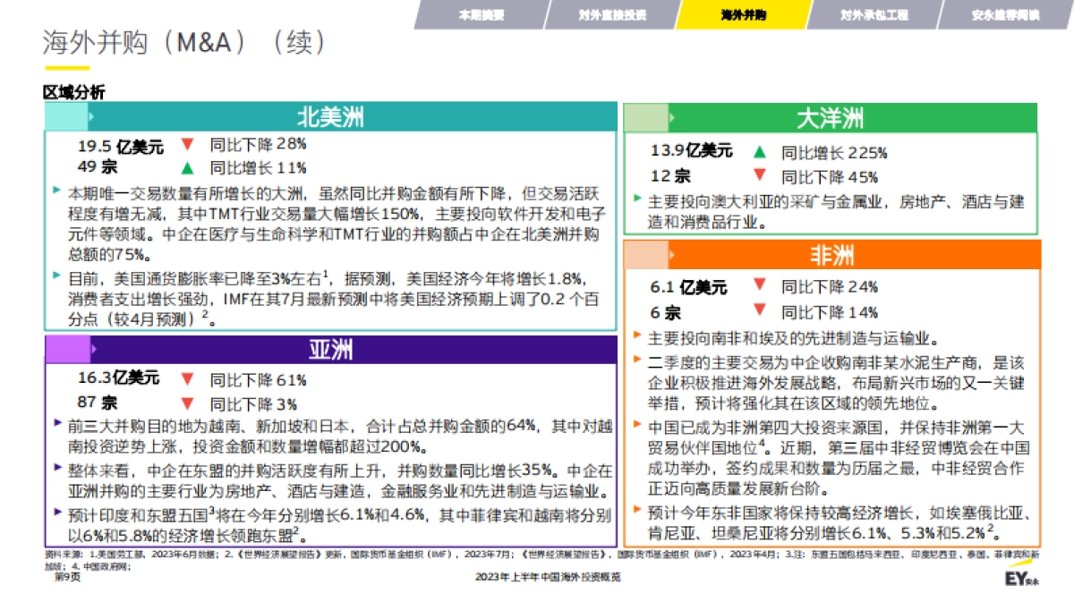 安永-2023年上半年中国海外投资概览_第9页