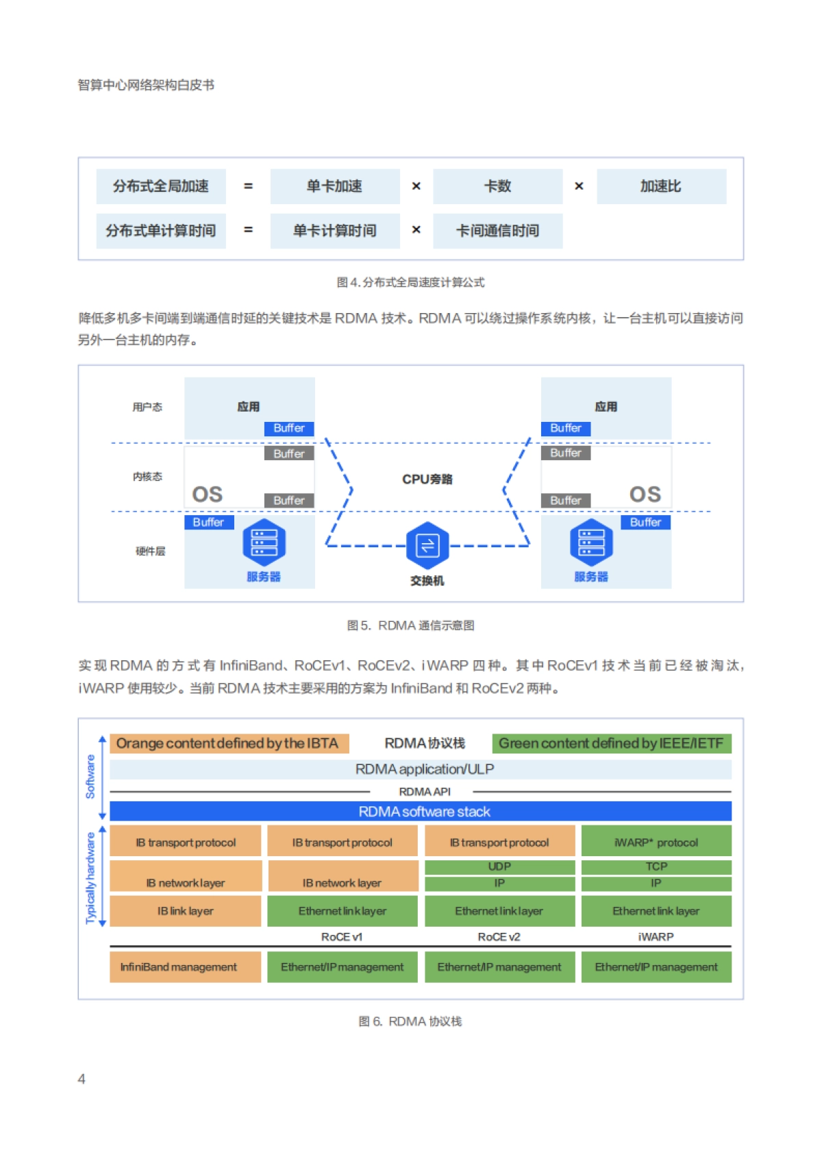 百度智能云&度小满：2023智算中心网络架构白皮书_第10页