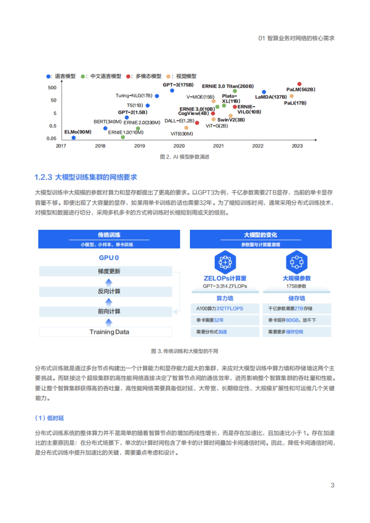 百度智能云&度小满：2023智算中心网络架构白皮书_第9页