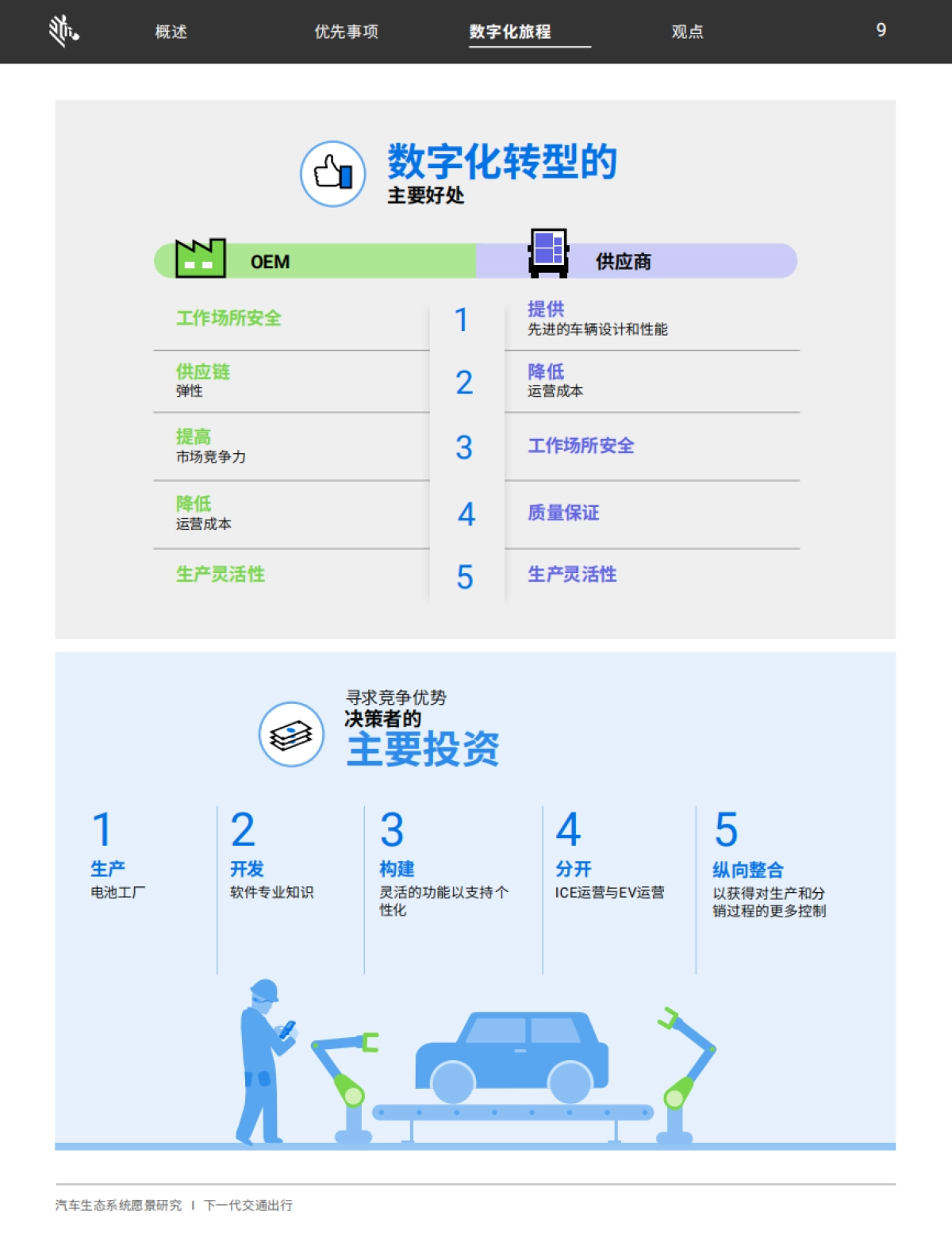 斑马技术：2023年汽车生态系统愿景研究报告_第10页