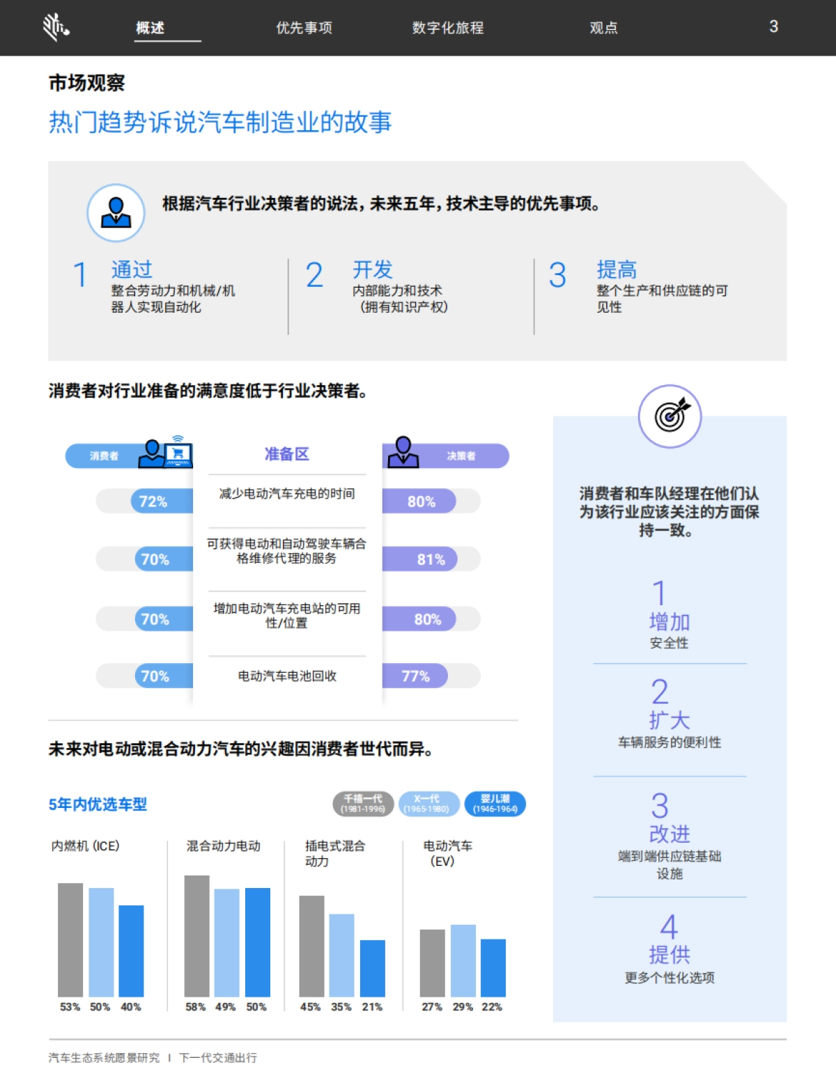 斑马技术：2023年汽车生态系统愿景研究报告_第4页