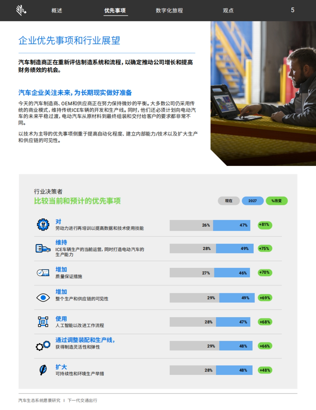 斑马技术：2023年汽车生态系统愿景研究报告_第6页