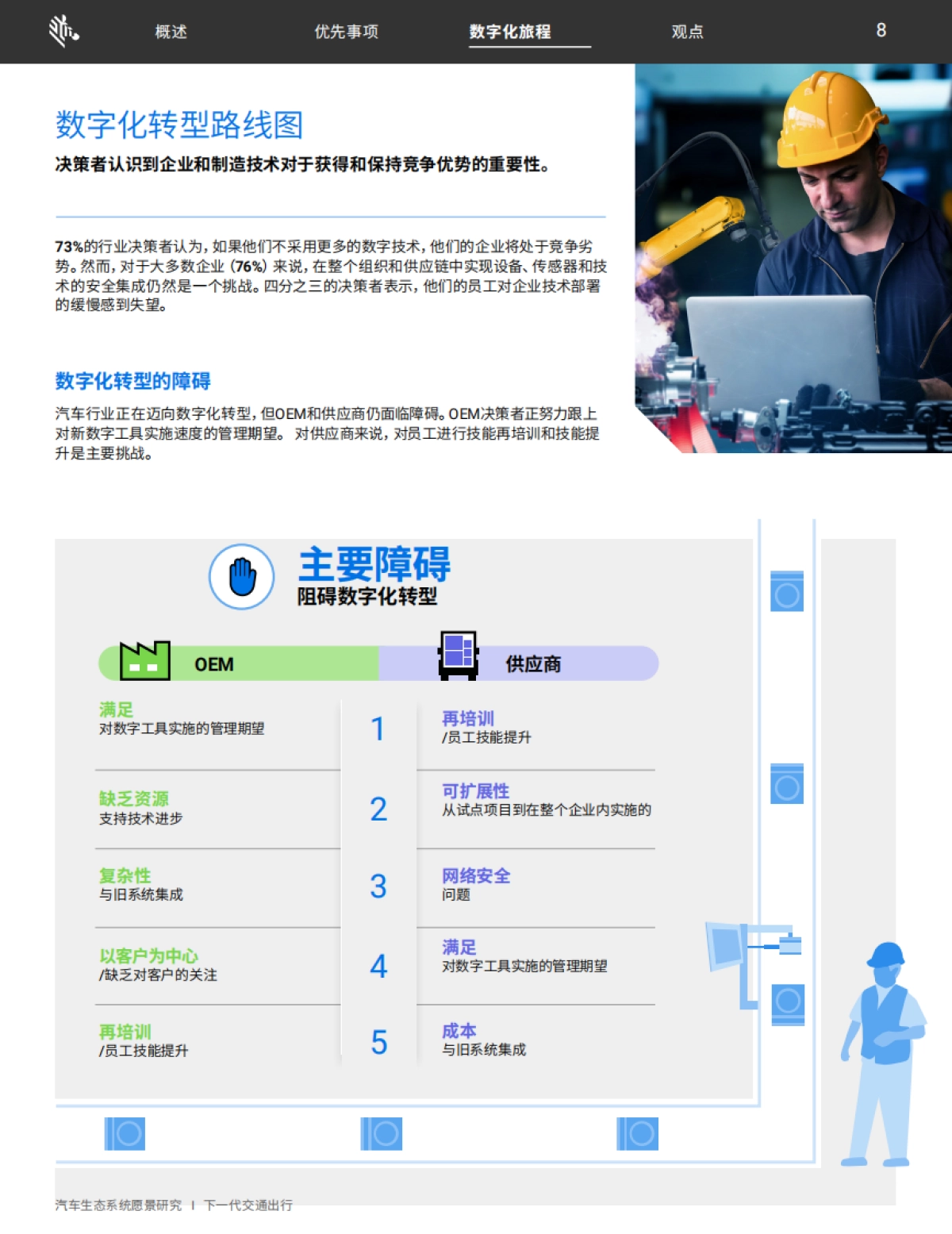斑马技术：2023年汽车生态系统愿景研究报告_第9页