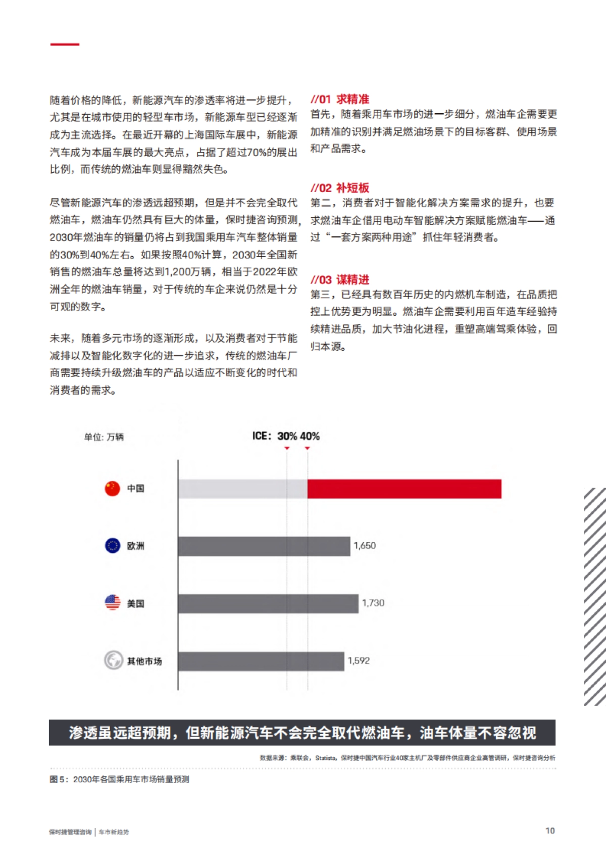 保时捷管理咨询:2023中国车市新趋势白皮书_第10页
