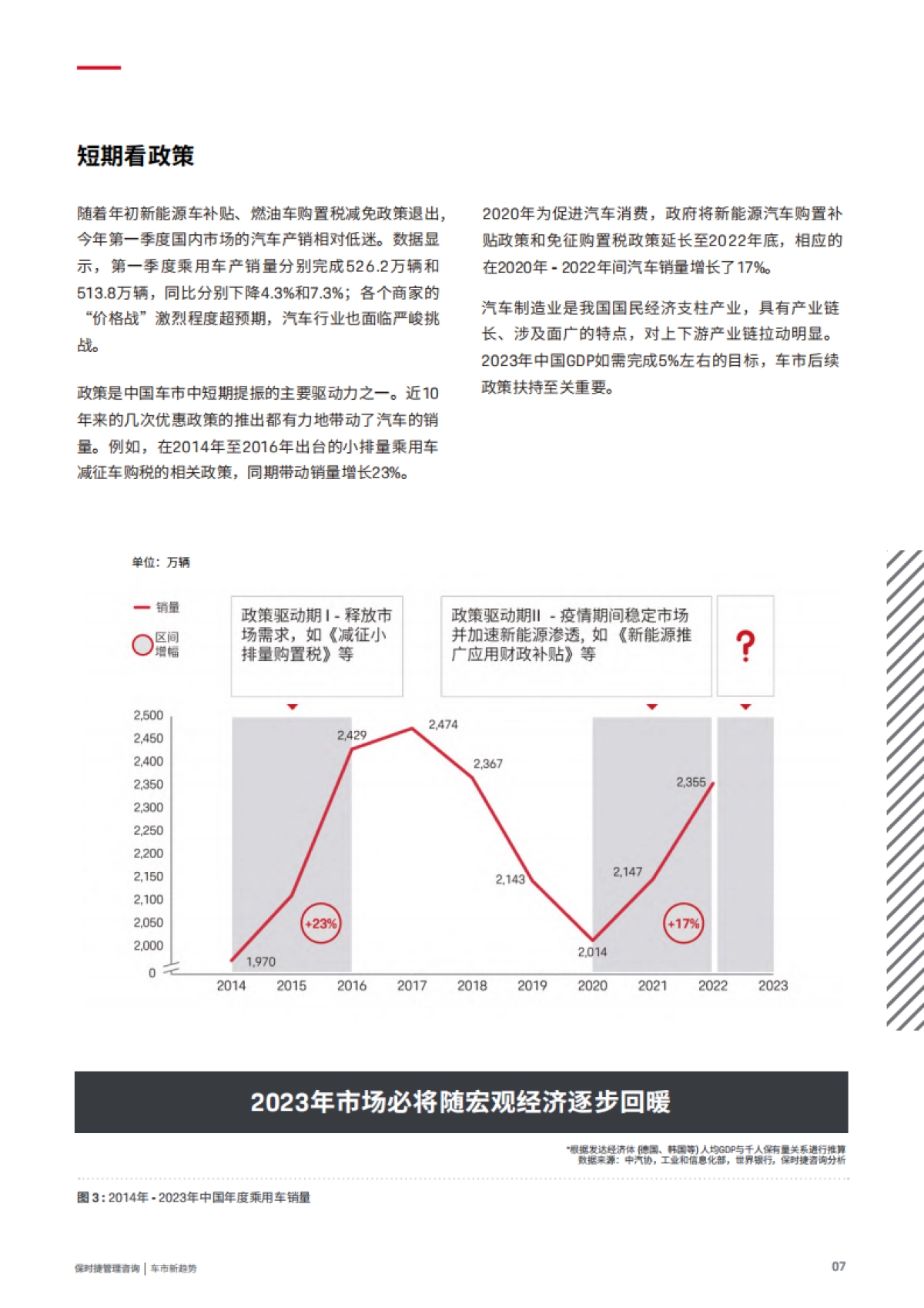 保时捷管理咨询:2023中国车市新趋势白皮书_第7页