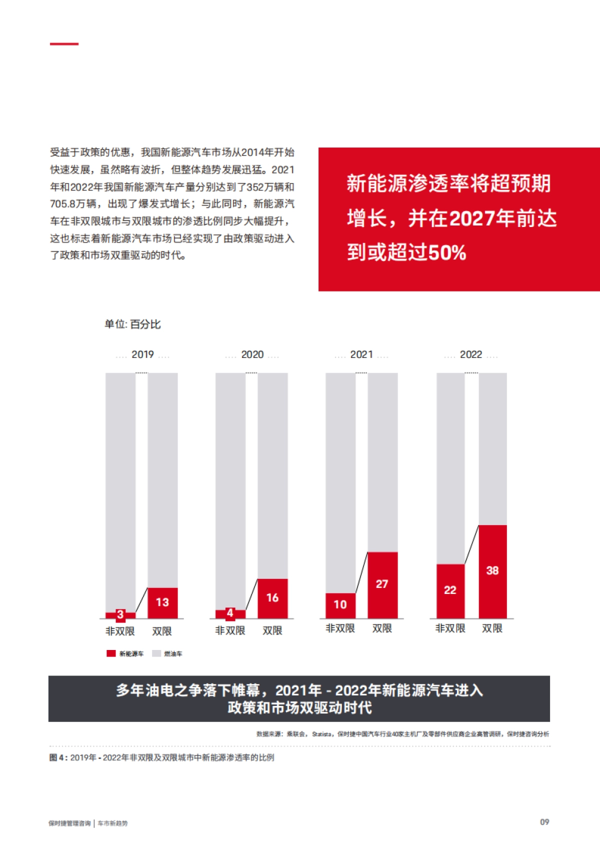 保时捷管理咨询:2023中国车市新趋势白皮书_第9页