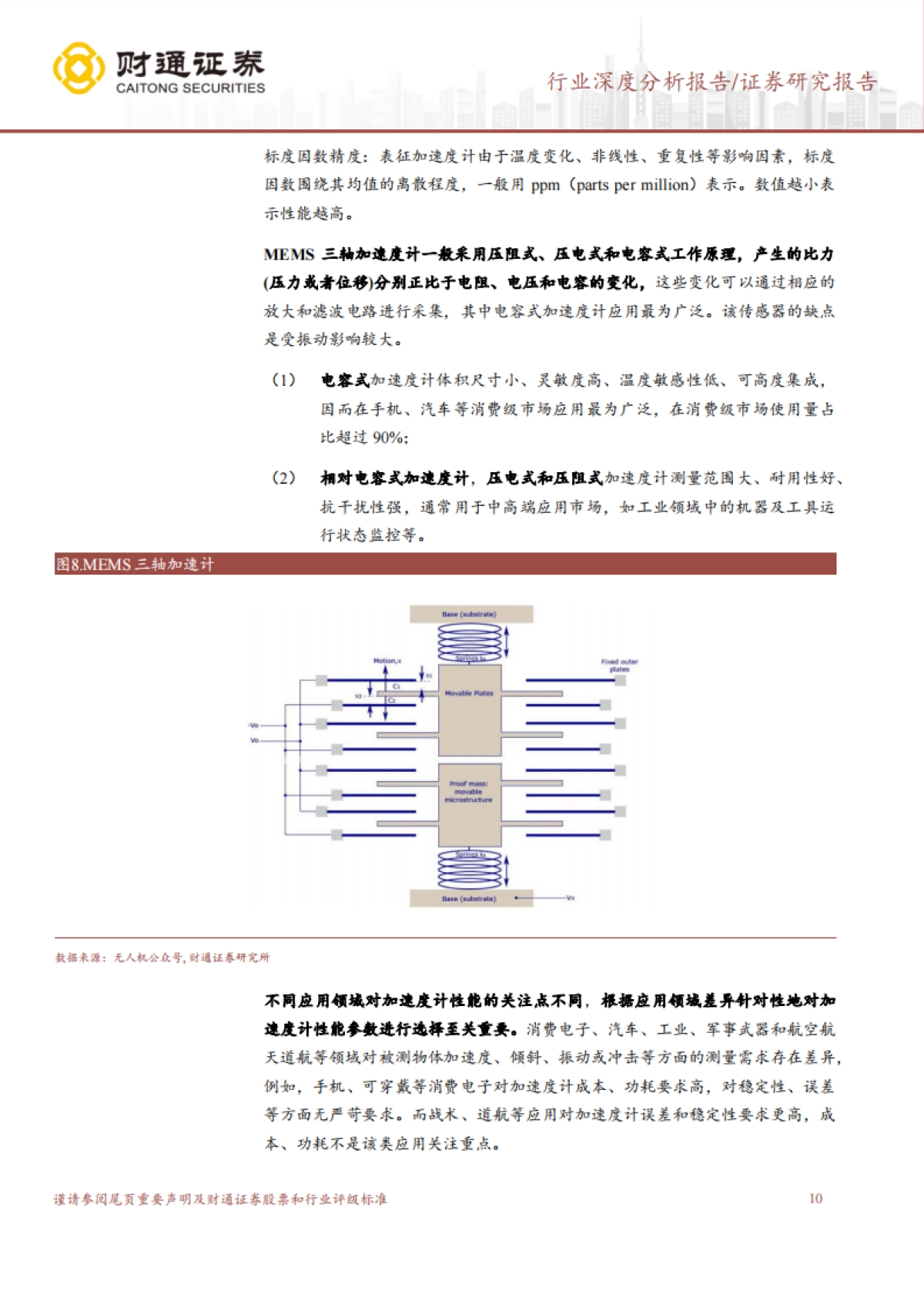 财通证券:IMU行业深度研究报告-新兴市场打开成长空间-国内企业或迎来机遇期_第10页