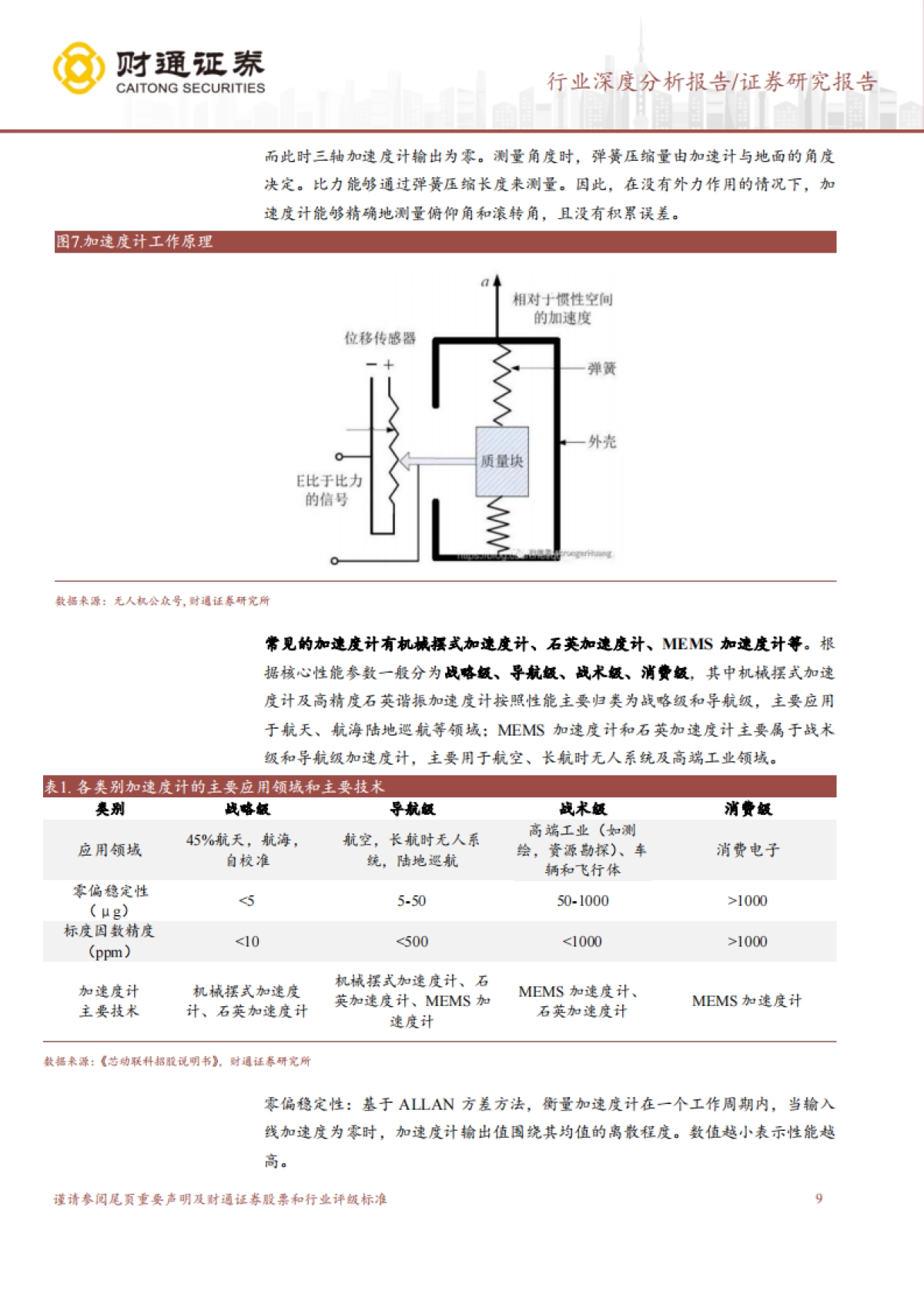 财通证券:IMU行业深度研究报告-新兴市场打开成长空间-国内企业或迎来机遇期_第9页