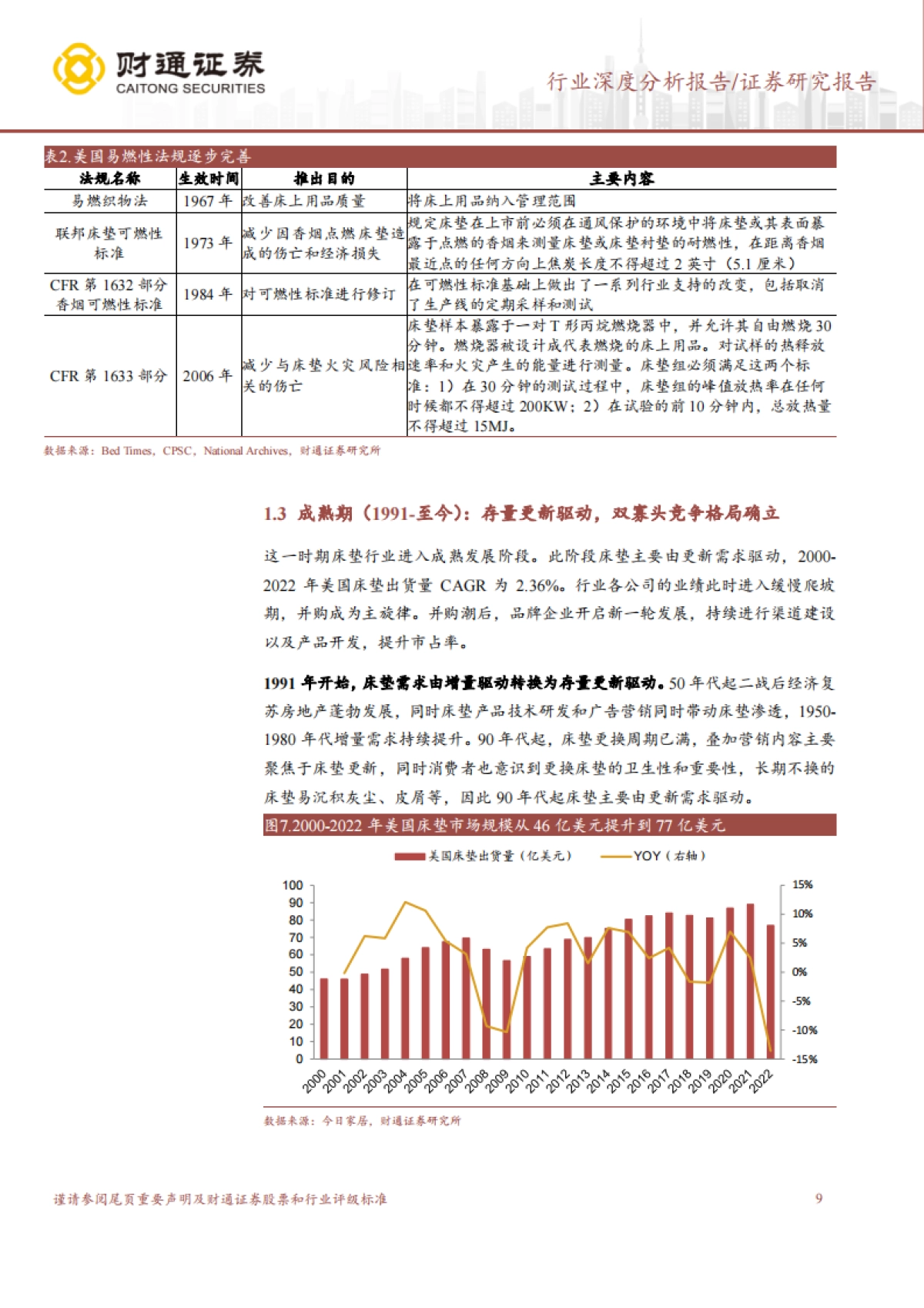 财通证券：建筑材料行业深度分析报告-消费建材西学东渐系列（四）床垫篇-掘金海内外-择良品而栖_第9页